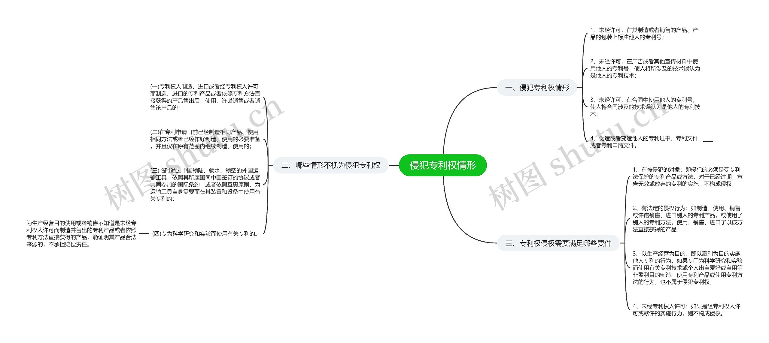 侵犯专利权情形 侵犯专利权情形
