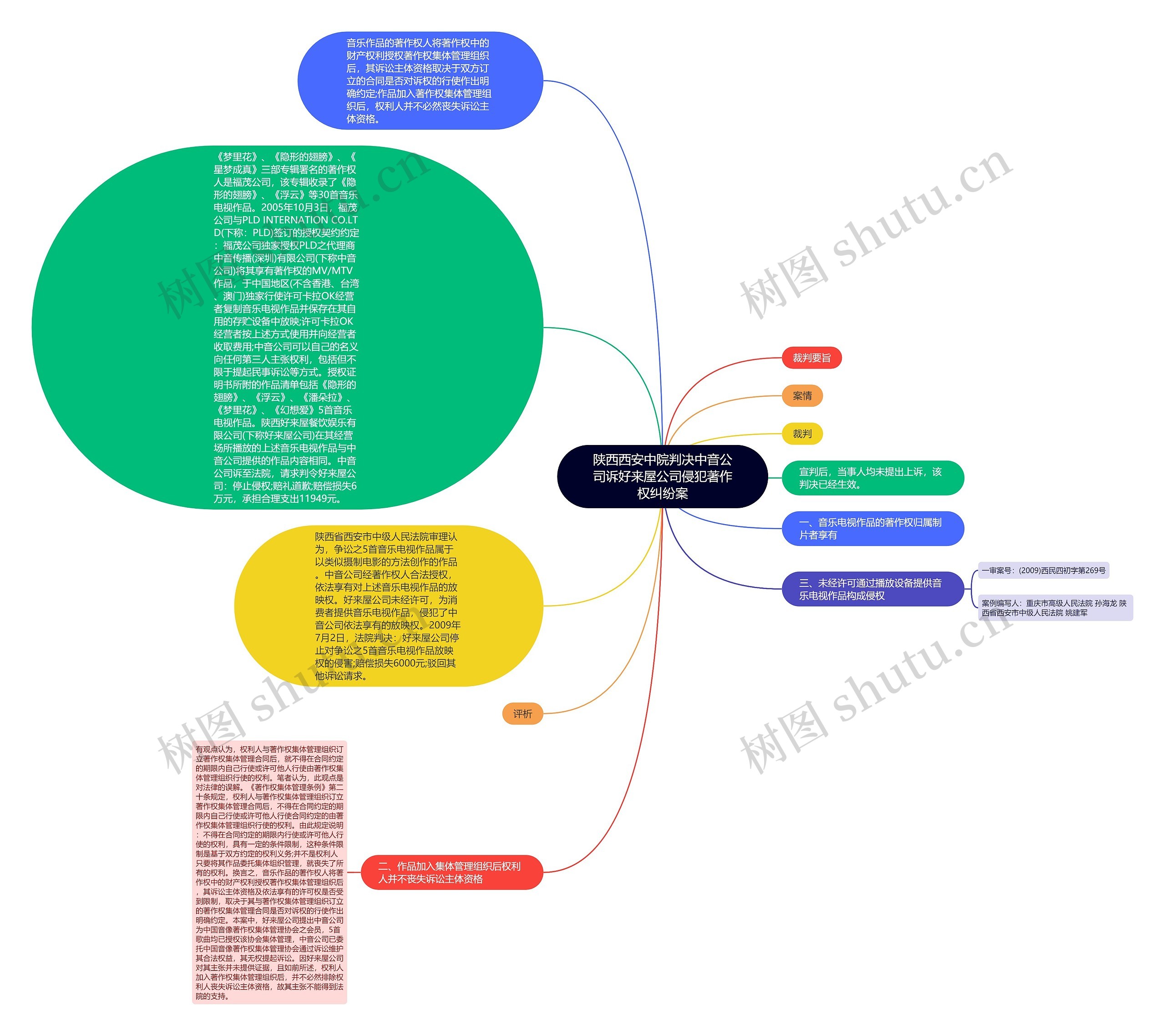 陕西西安中院判决中音公司诉好来屋公司侵犯著作权纠纷案思维导图