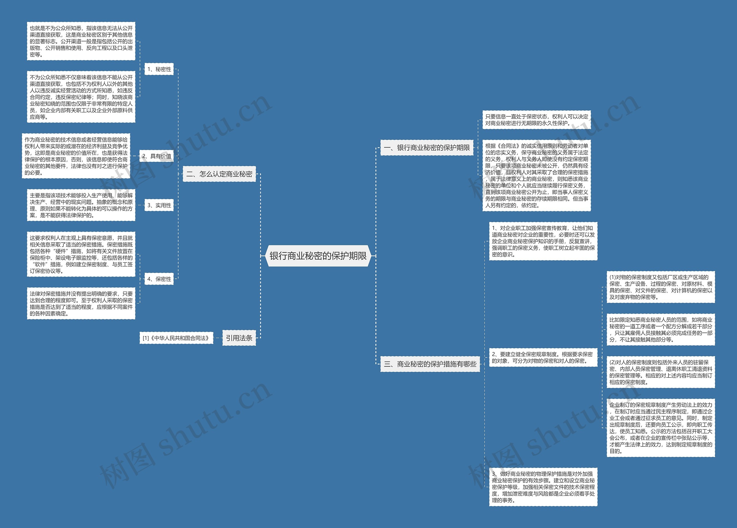 银行商业秘密的保护期限思维导图