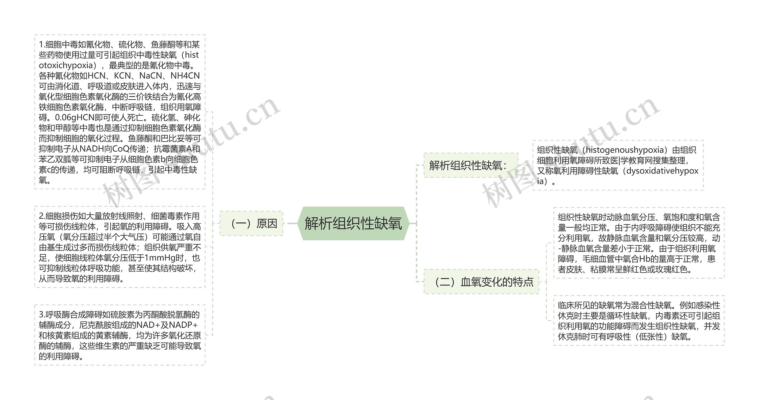 解析组织性缺氧 解析组织性缺氧