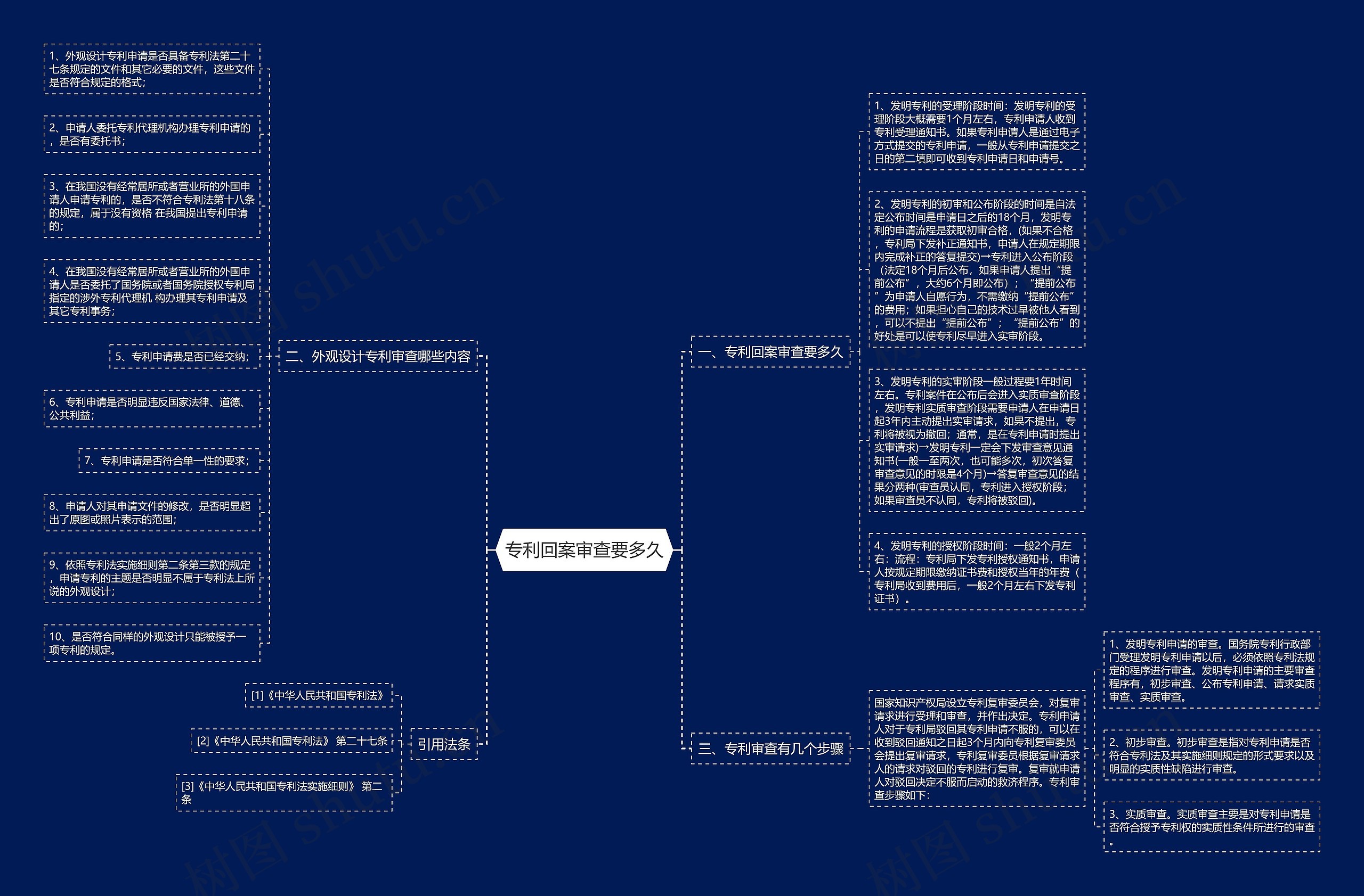 专利回案审查要多久