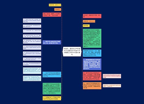 财政部、国家知识产权局关于加强知识产权资产评估管理工作若干问题的通知