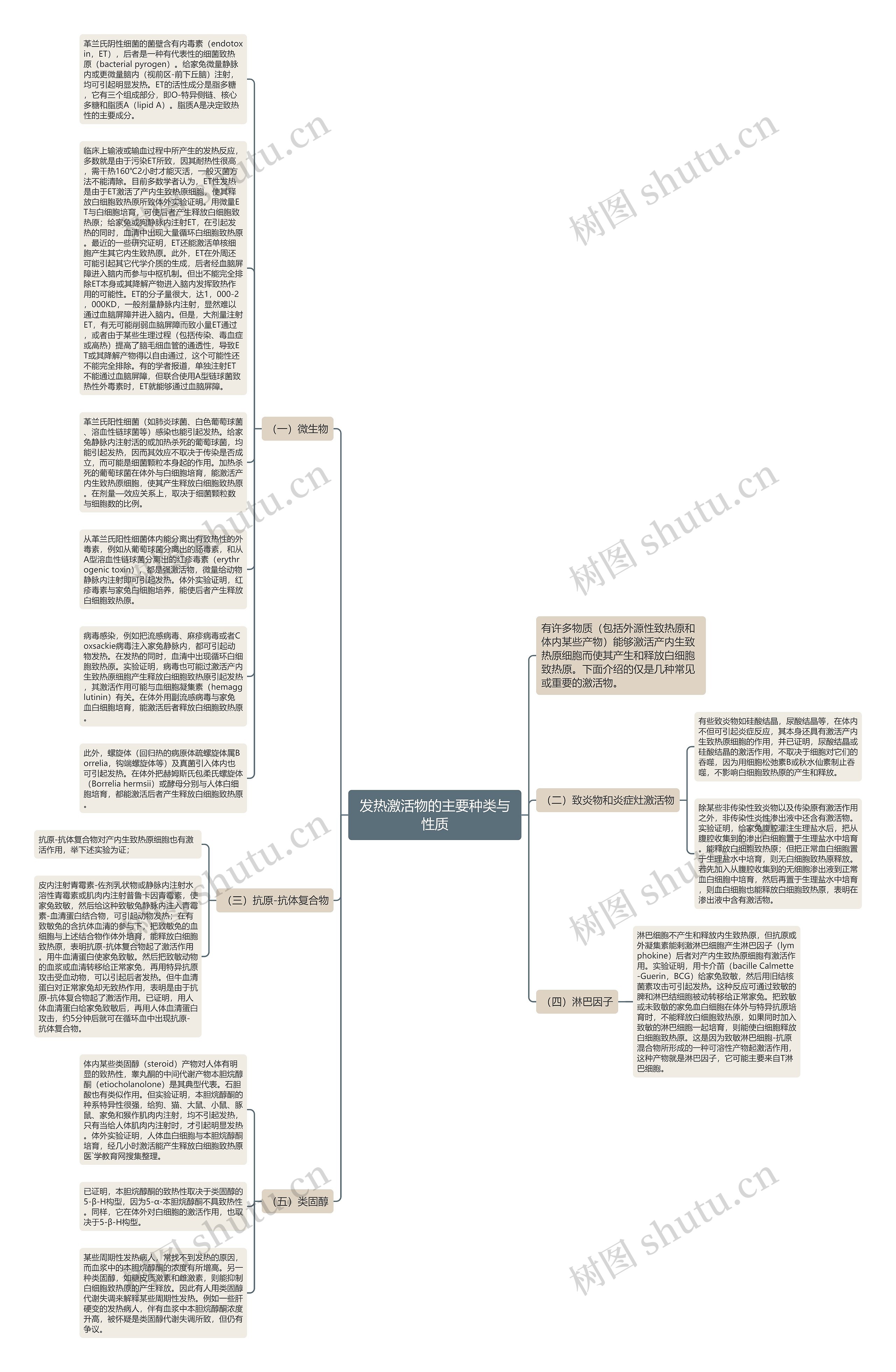 发热激活物的主要种类与性质思维导图