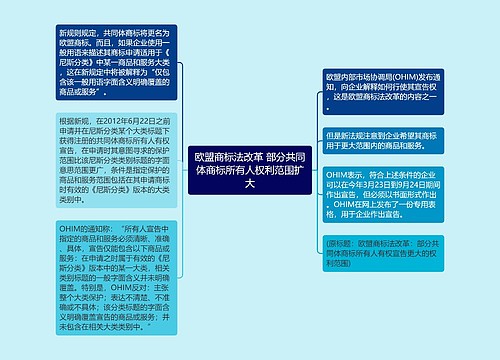 欧盟商标法改革 部分共同体商标所有人权利范围扩大