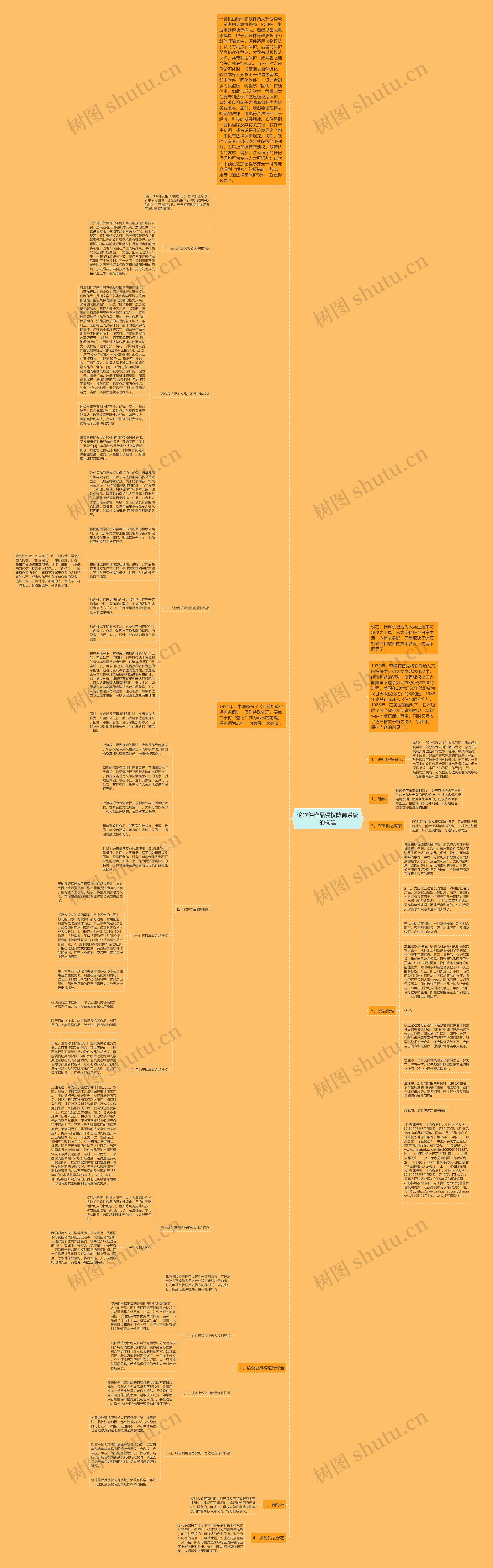 论软件作品侵权防御系统的构建思维导图