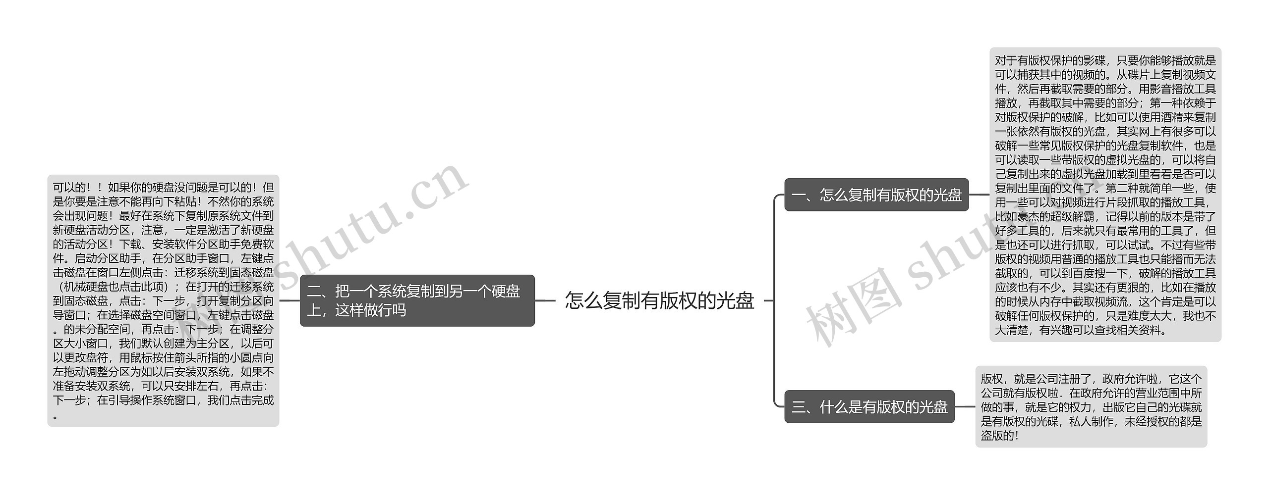 怎么复制有版权的光盘思维导图