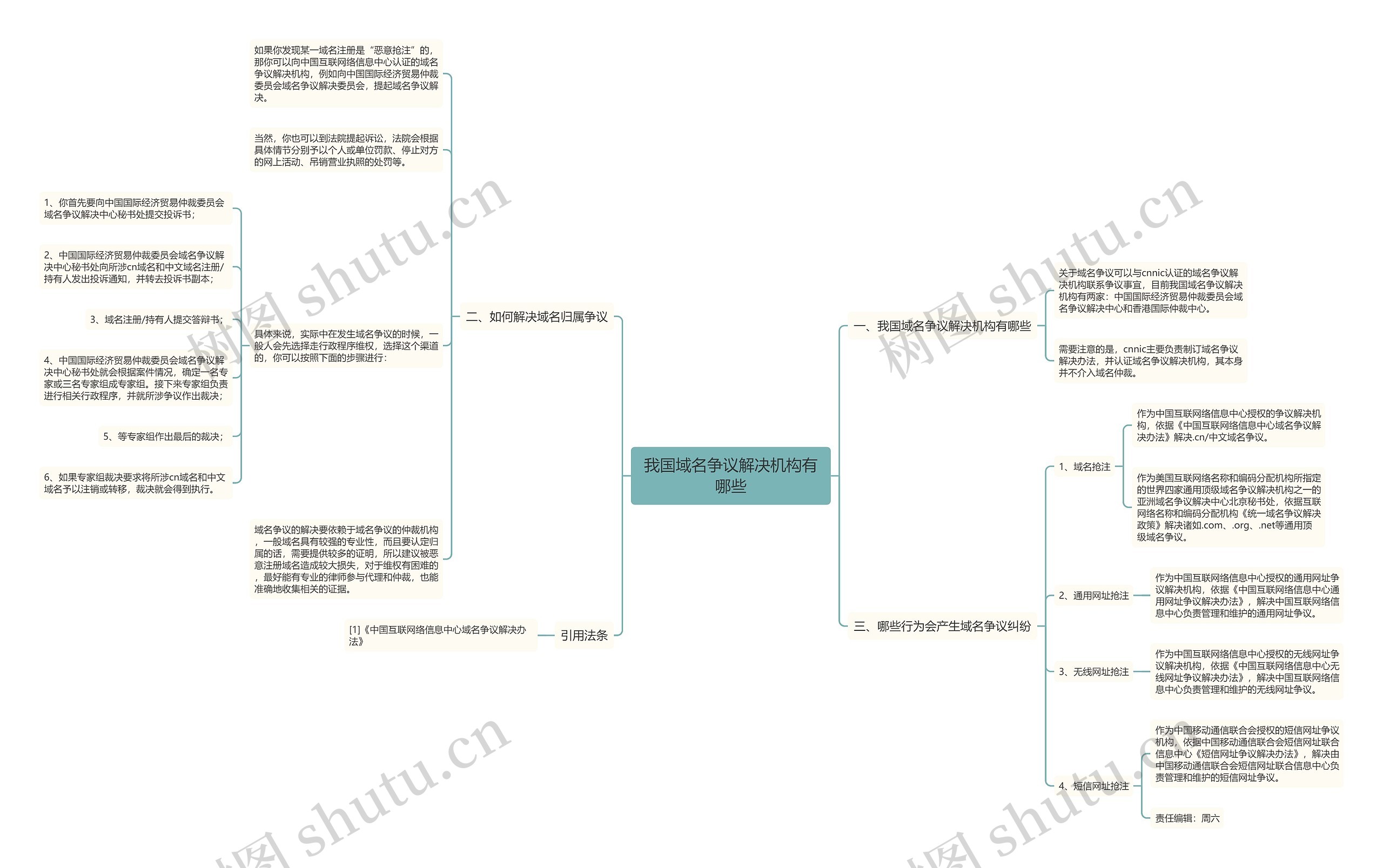 我国域名争议解决机构有哪些思维导图