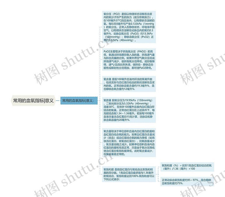 常用的血氧指标|意义思维导图_编号p7640833-TreeMind树图