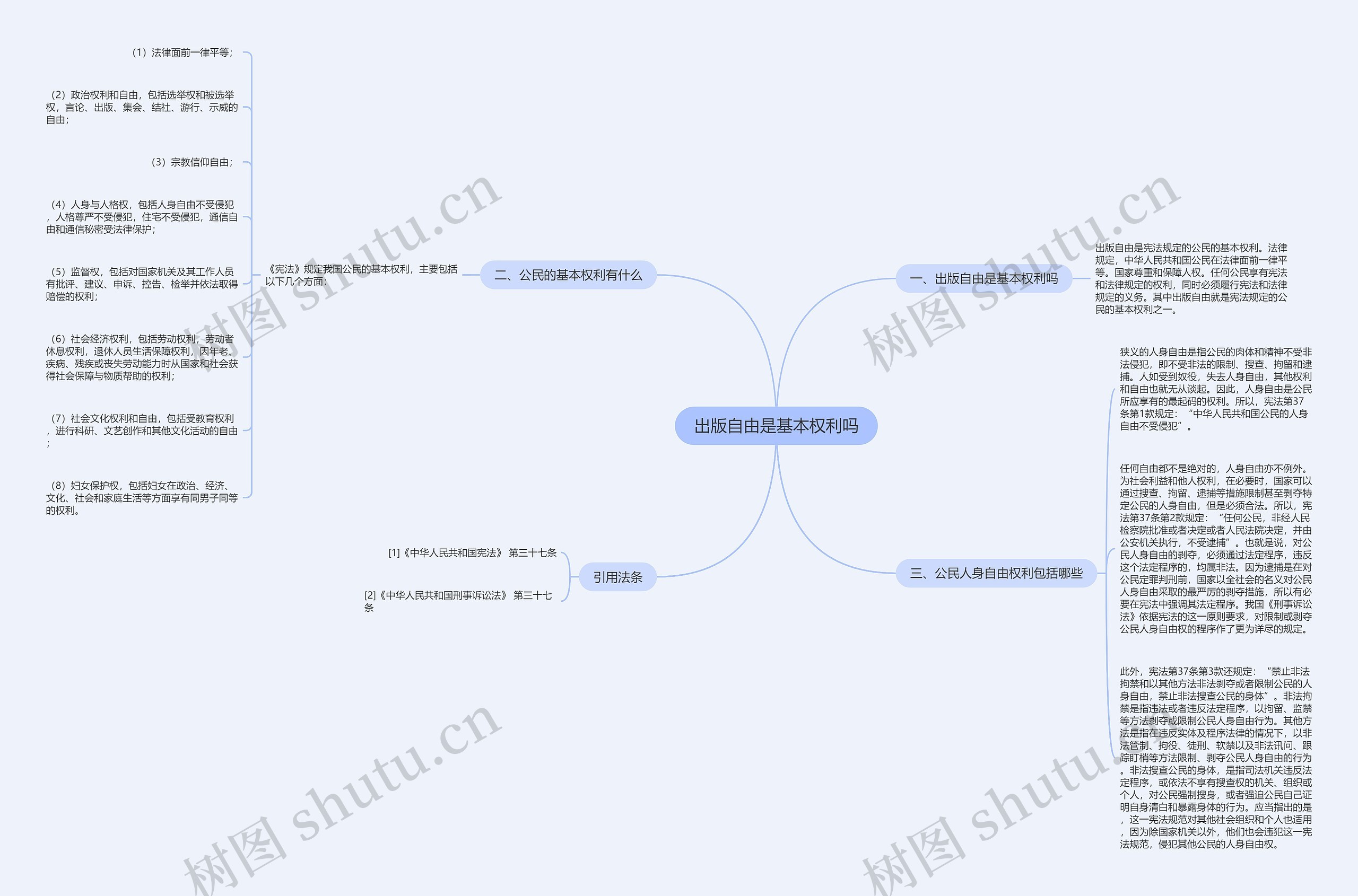 出版自由是基本权利吗思维导图
