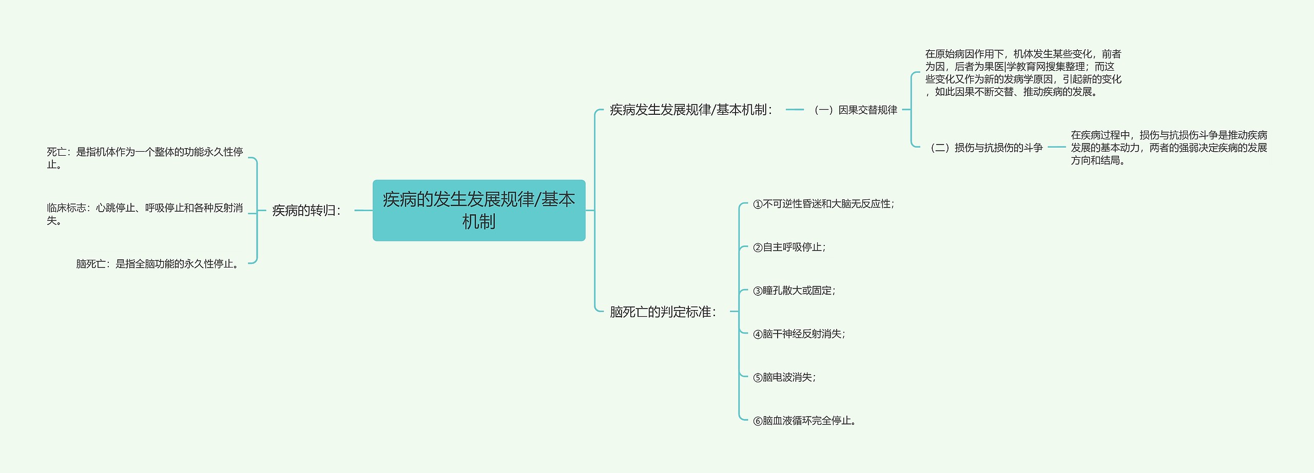 疾病的发生发展规律/基本机制