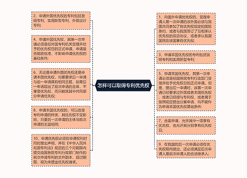 怎样可以取得专利优先权