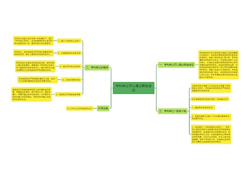 专利转让可以通过哪些途径