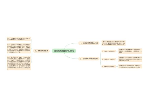 注册版权需要多久时间