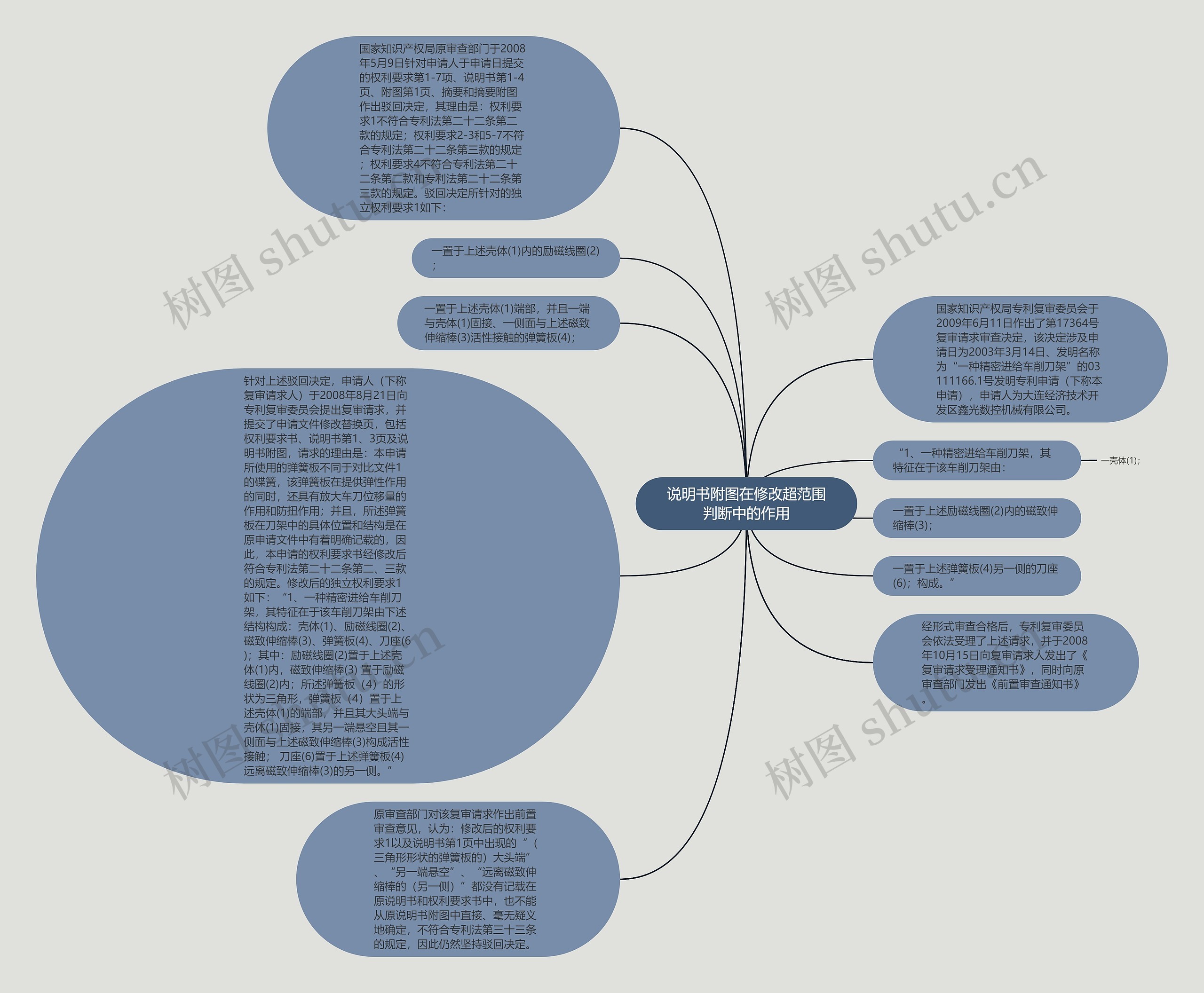 说明书附图在修改超范围判断中的作用思维导图