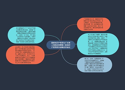 国家知识产权局与广东省人民政府签署第二轮知识产权高层次战略合作协议