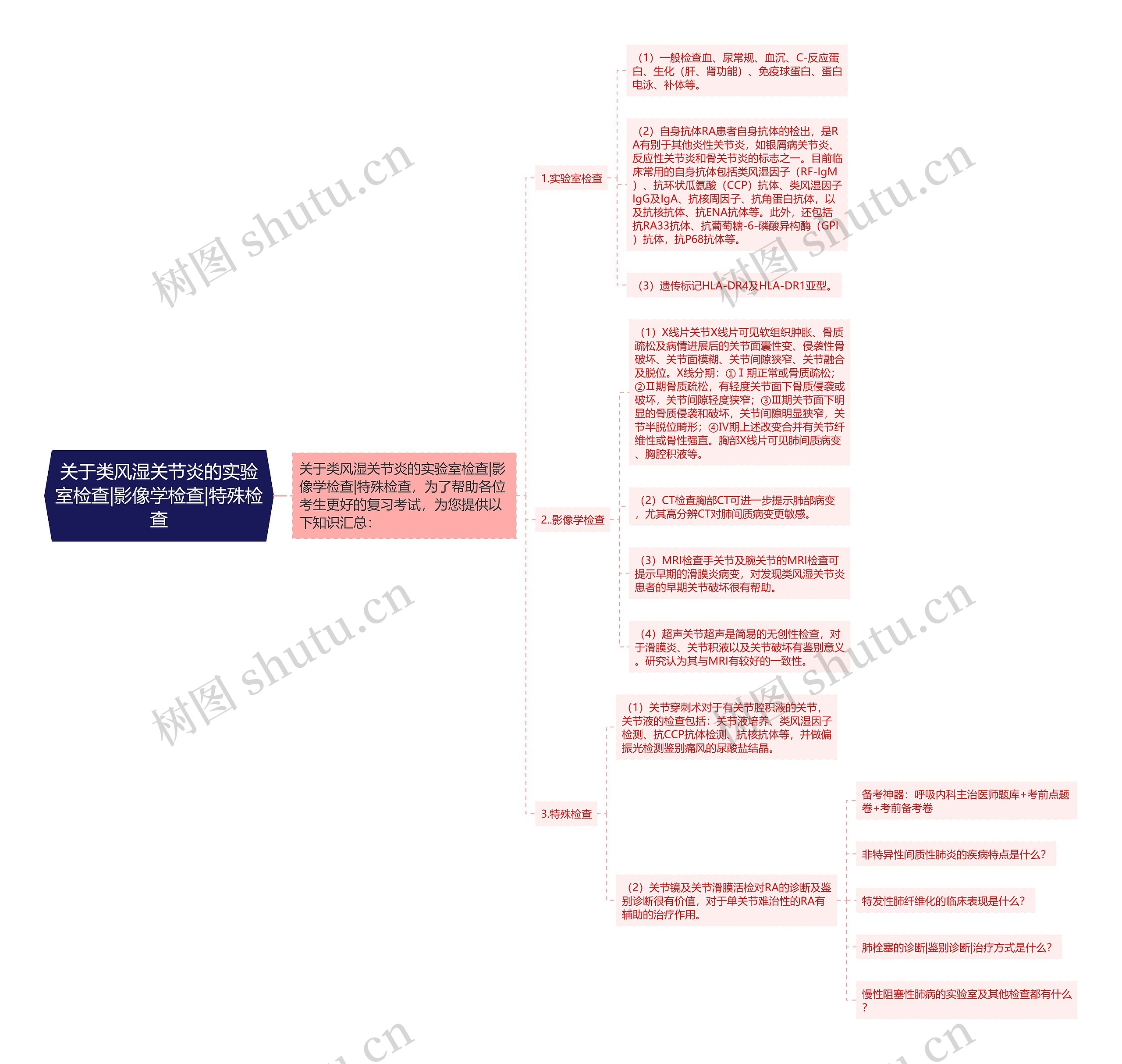 关于类风湿关节炎的实验室检查|影像学检查|特殊检查