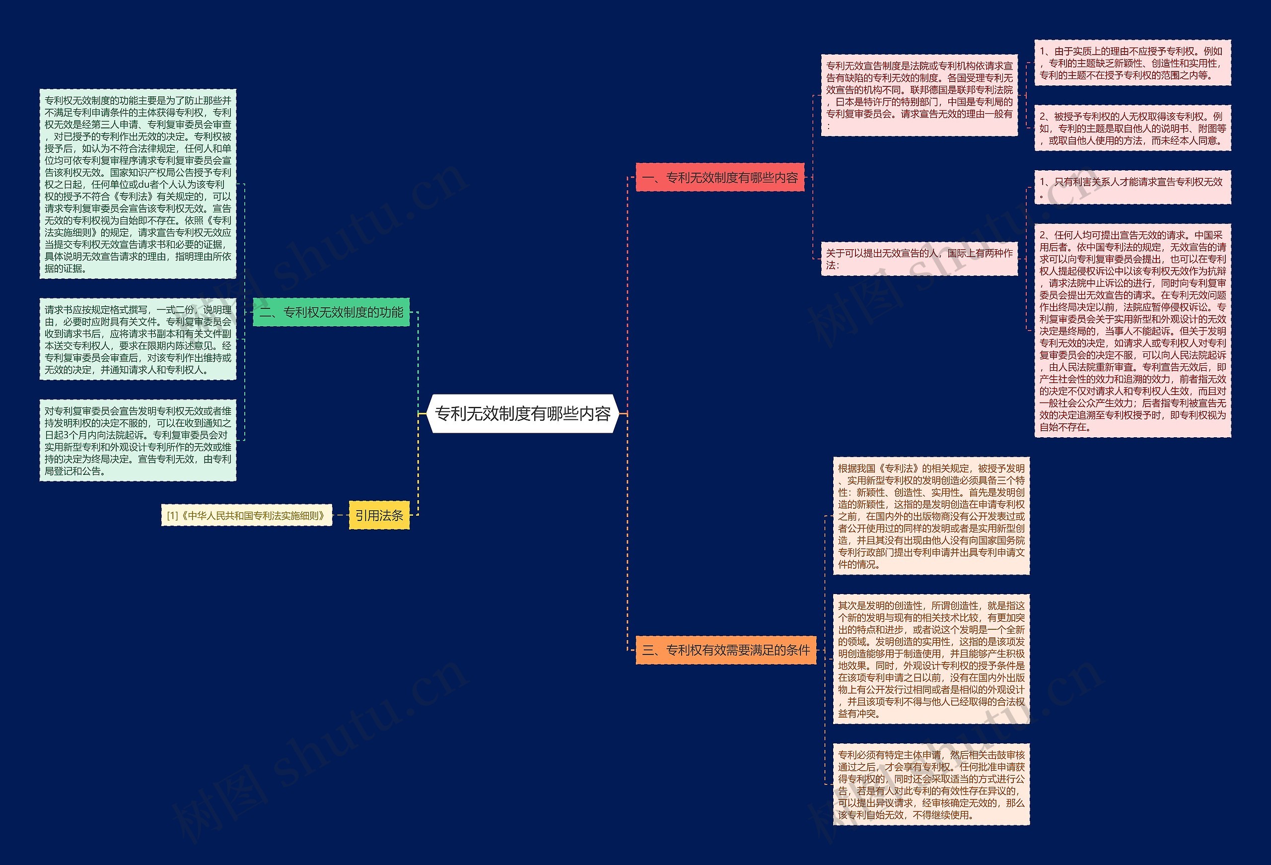 专利无效制度有哪些内容思维导图