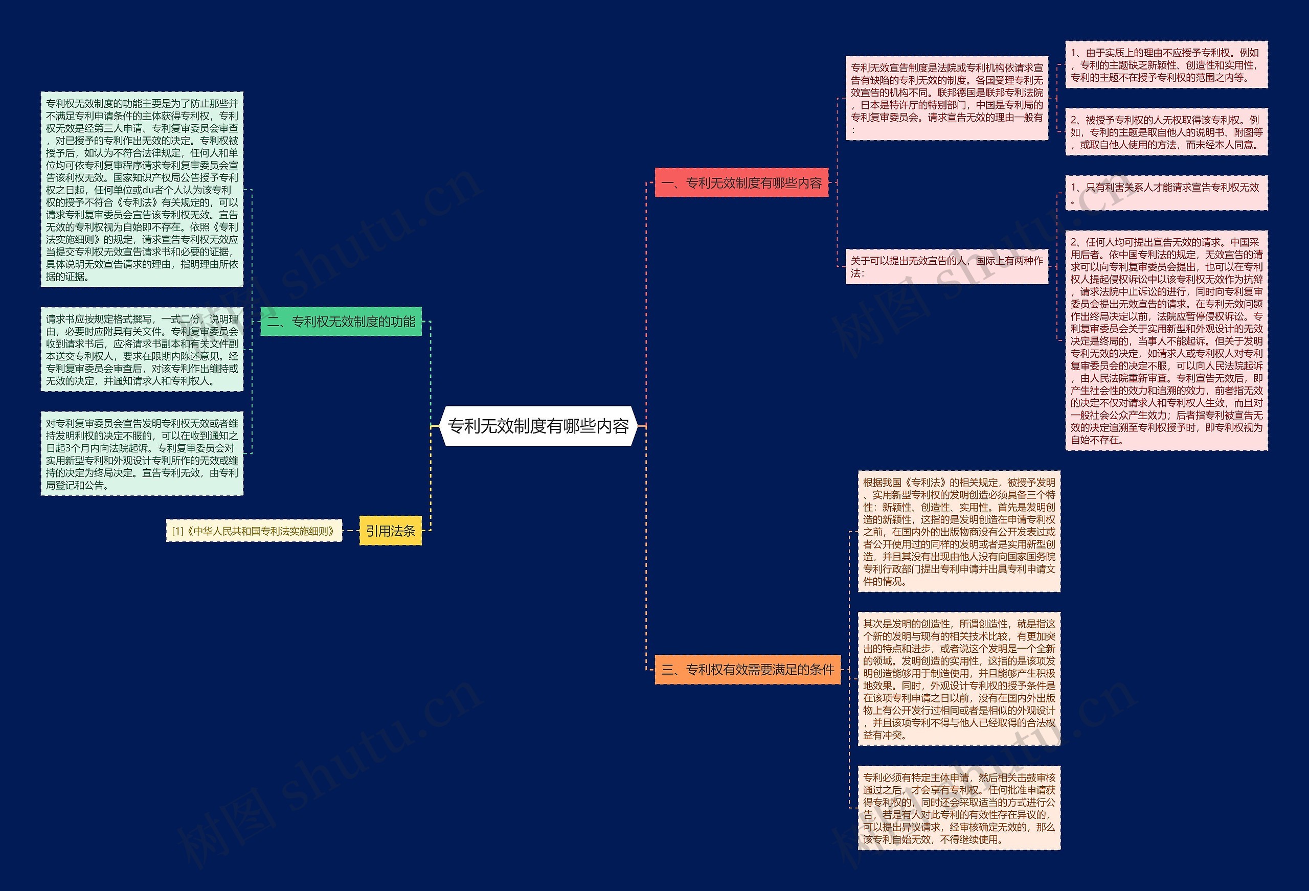 专利无效制度有哪些内容 专利无效制度有哪些内容