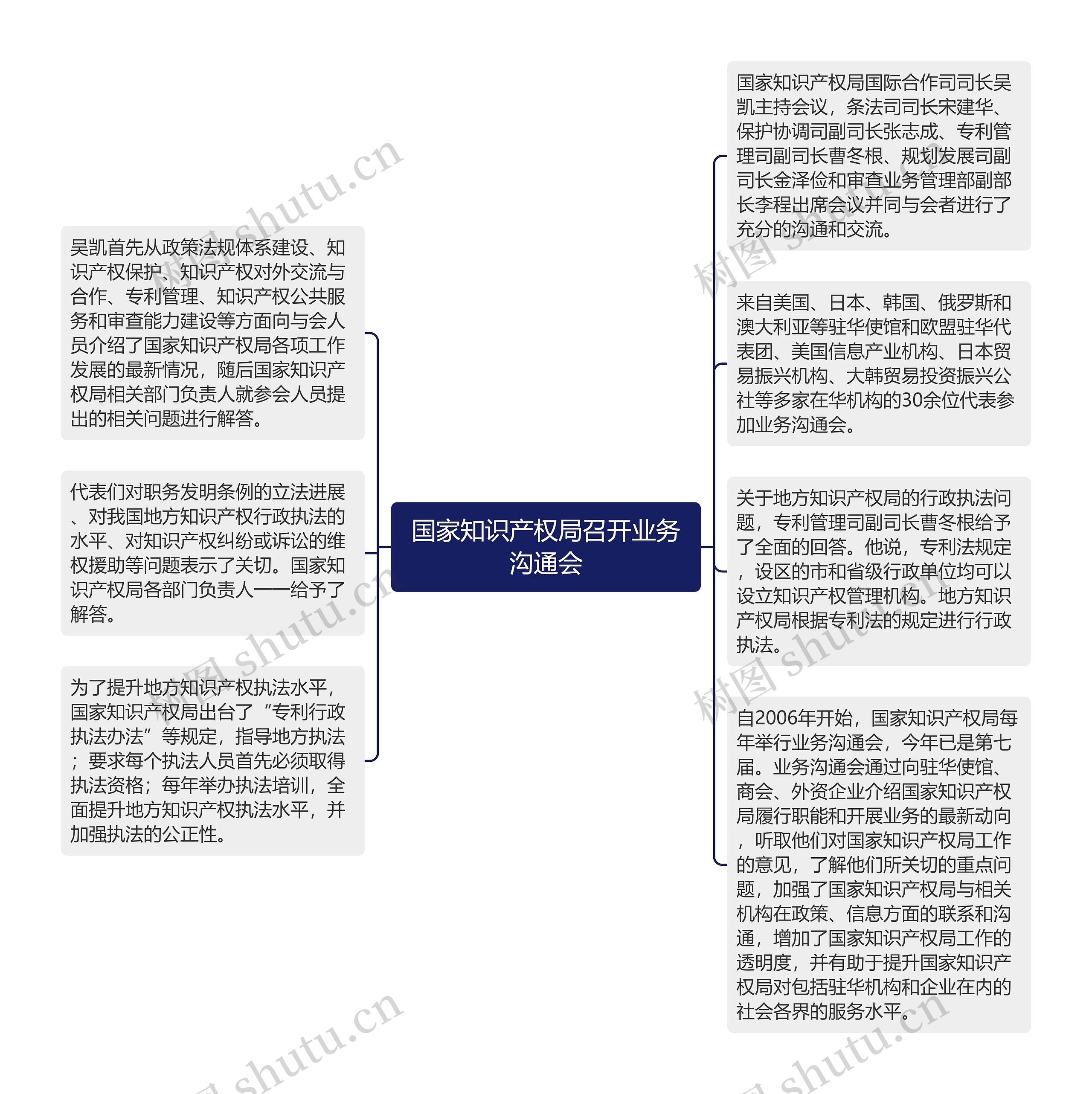 国家知识产权局召开业务沟通会