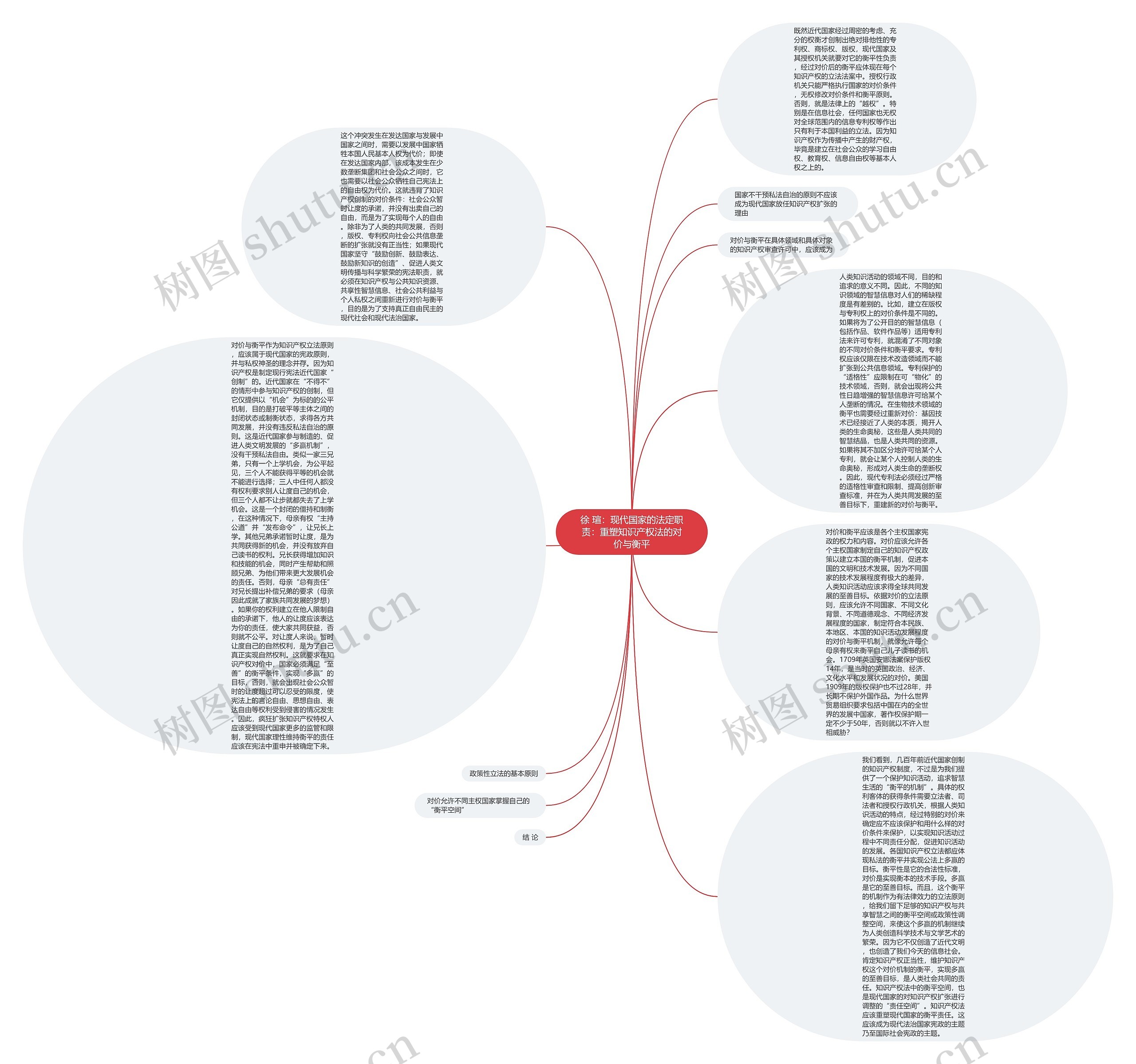 徐 瑄：现代国家的法定职责：重塑知识产权法的对价与衡平思维导图