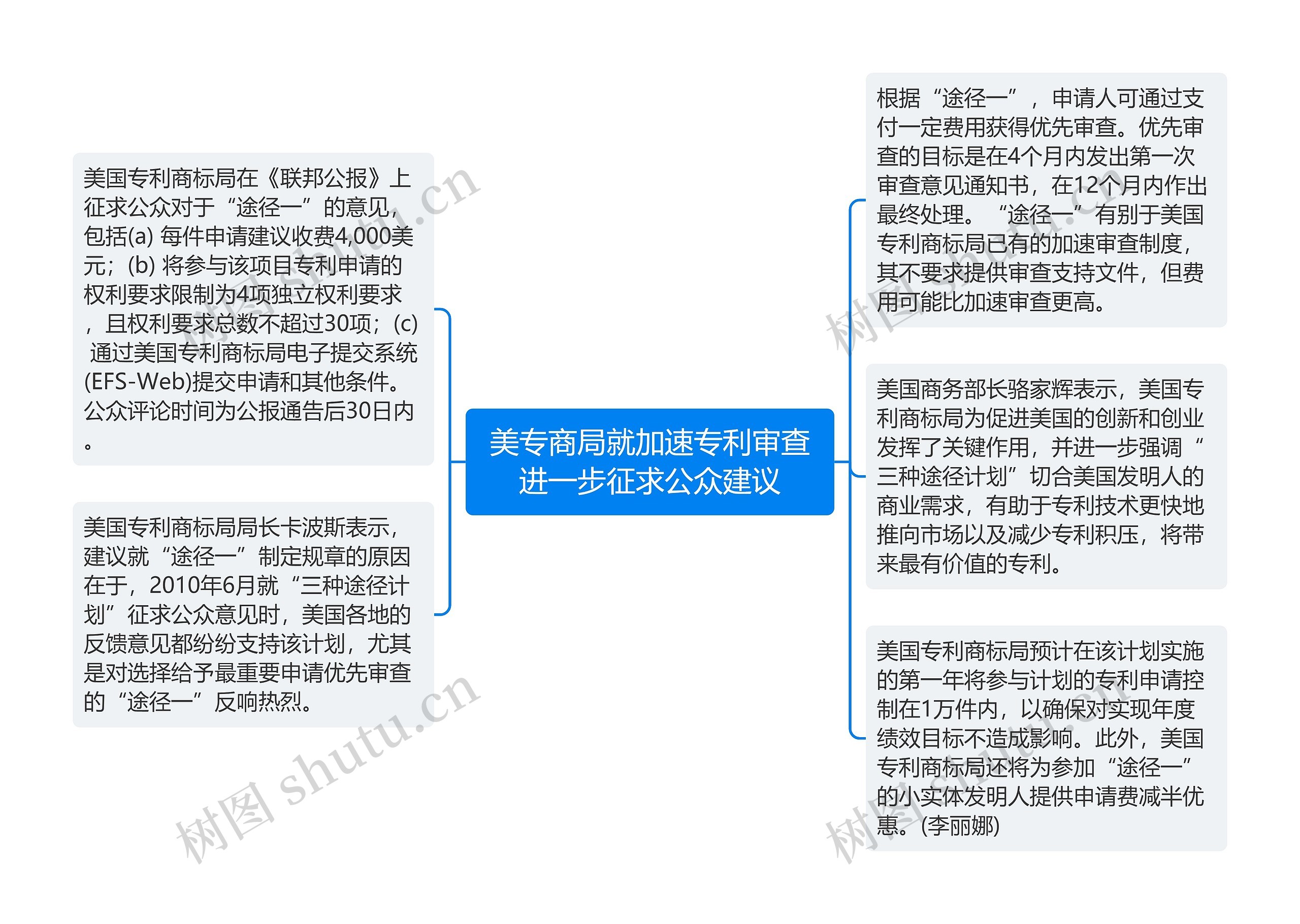 美专商局就加速专利审查进一步征求公众建议