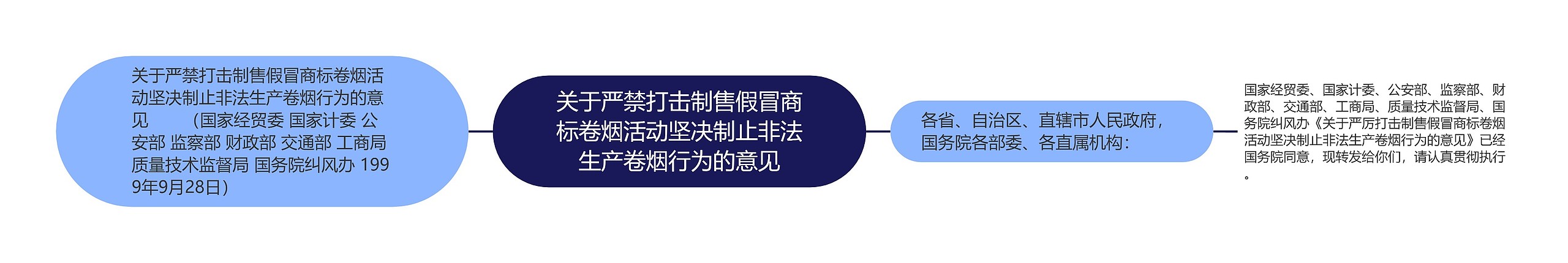 关于严禁打击制售假冒商标卷烟活动坚决制止非法生产卷烟行为的意见 关于严禁打击制售假冒商标卷烟活动坚决制止非法生产卷烟行为的意见