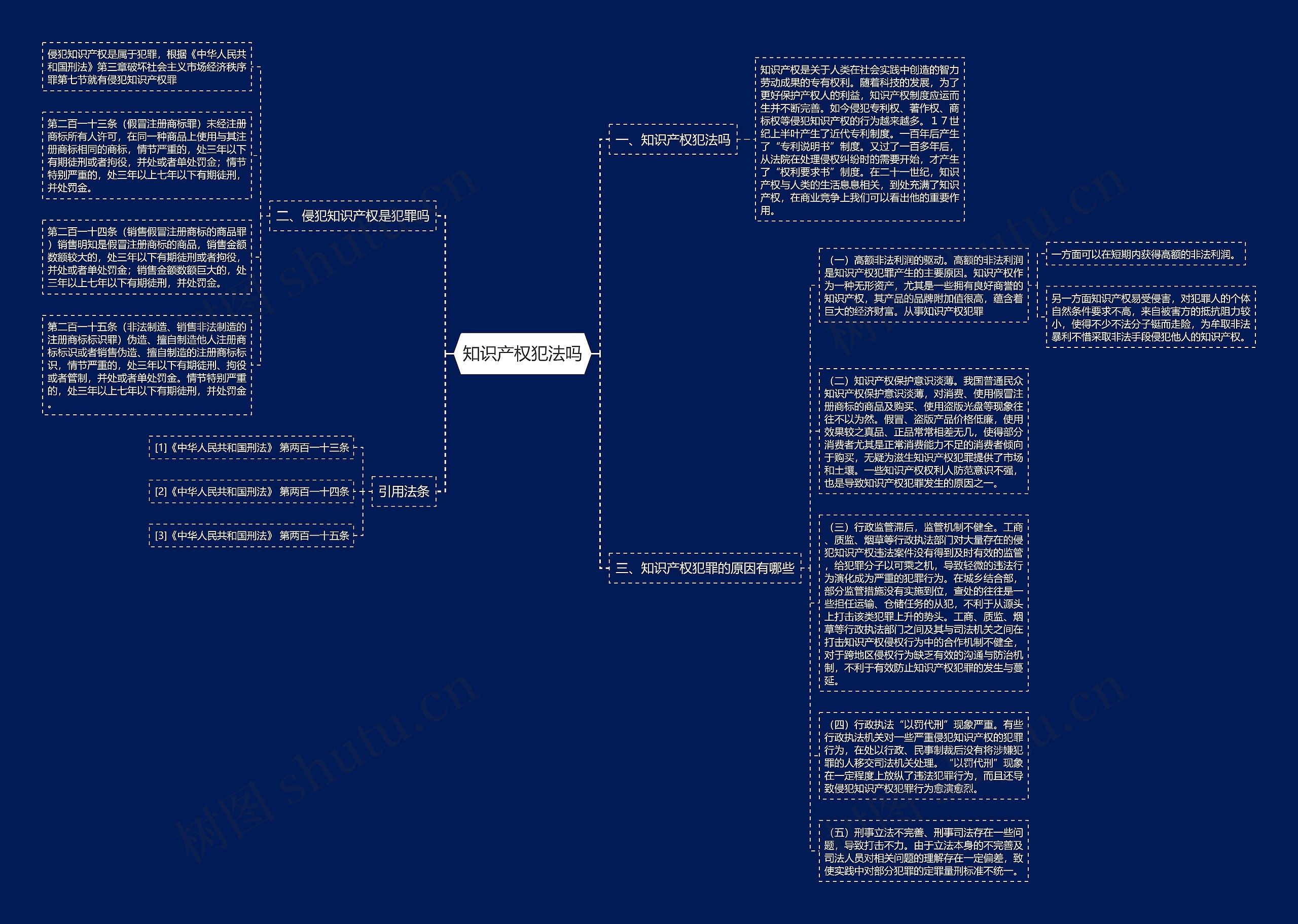 知识产权犯法吗思维导图