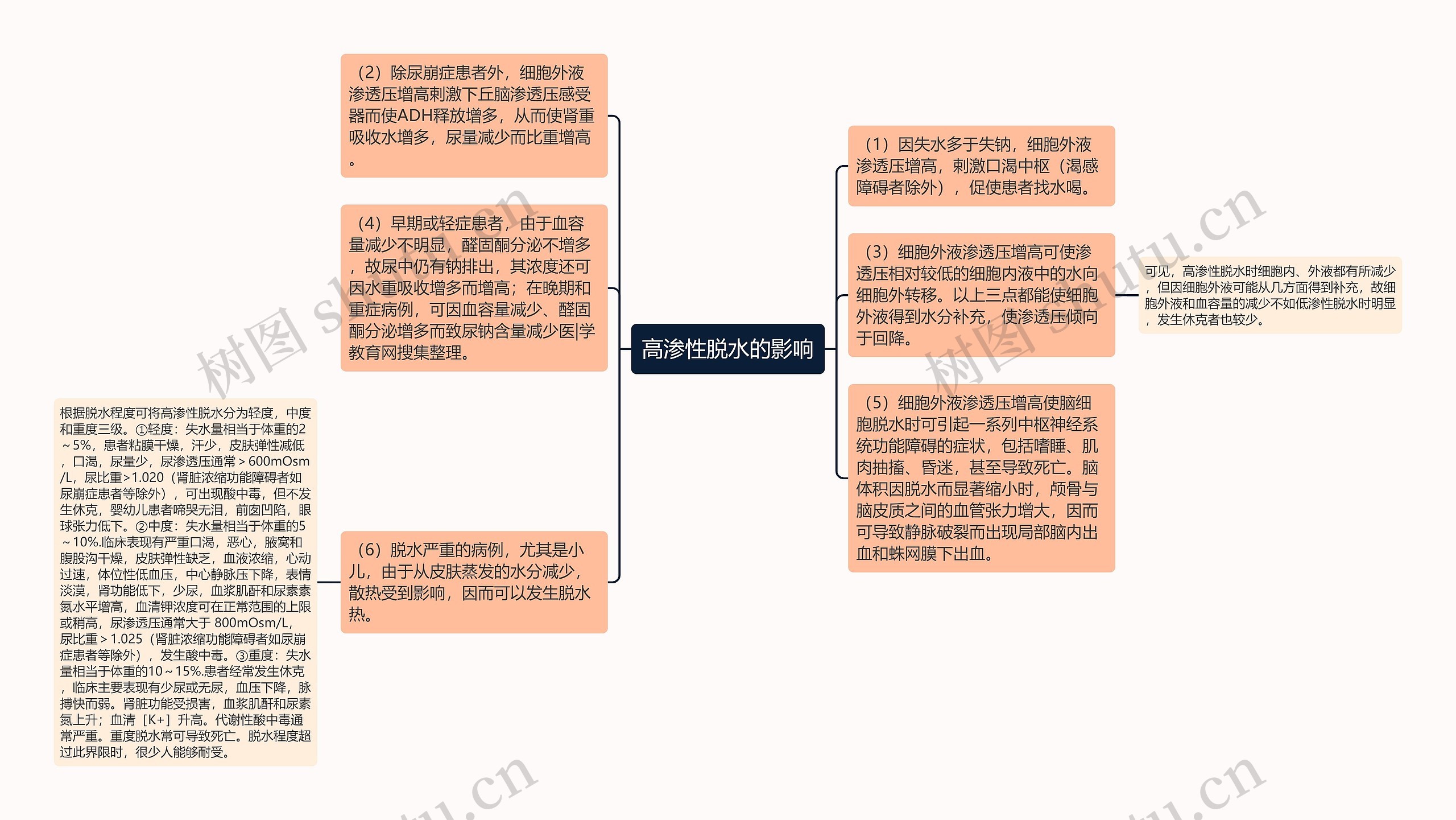 高渗性脱水的影响