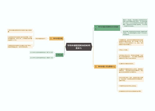 专利申请驳回复审的时间是多久