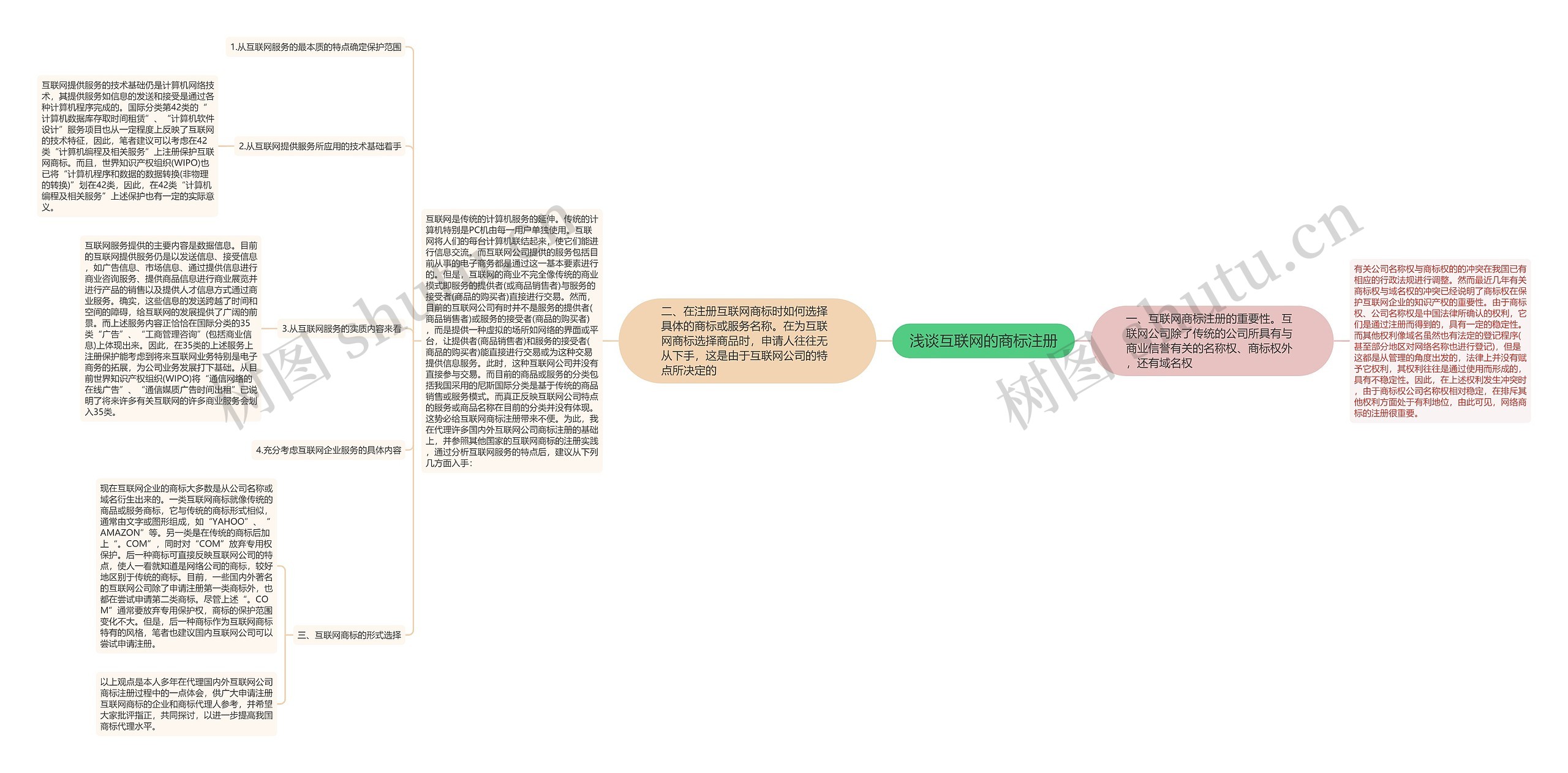 浅谈互联网的商标注册
