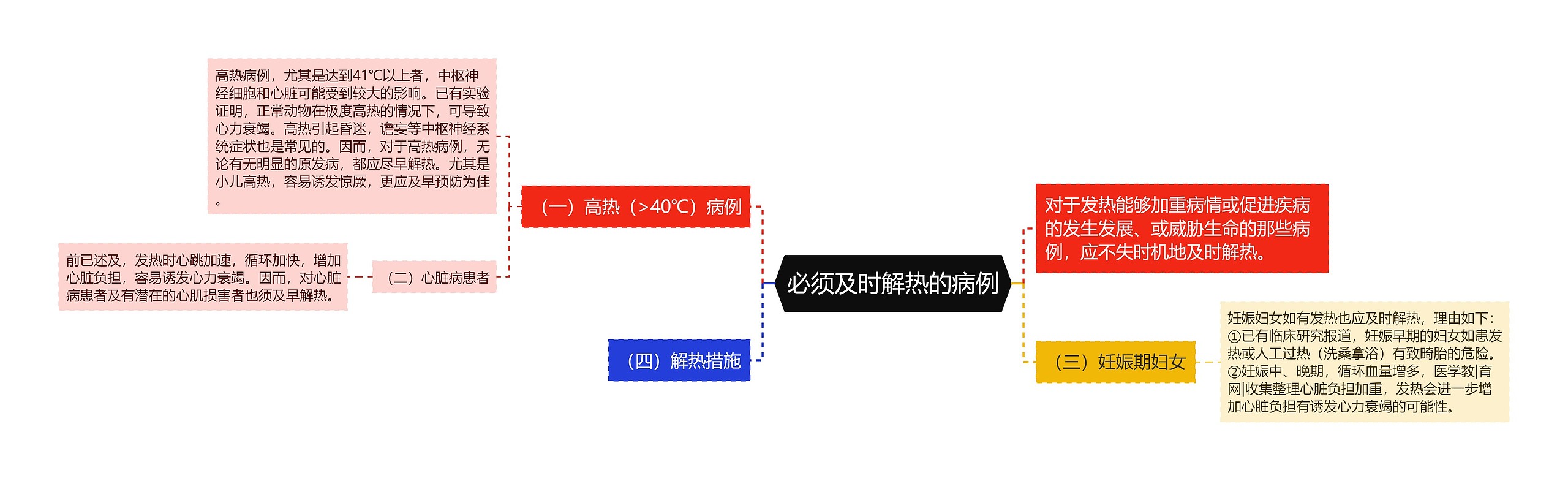 必须及时解热的病例