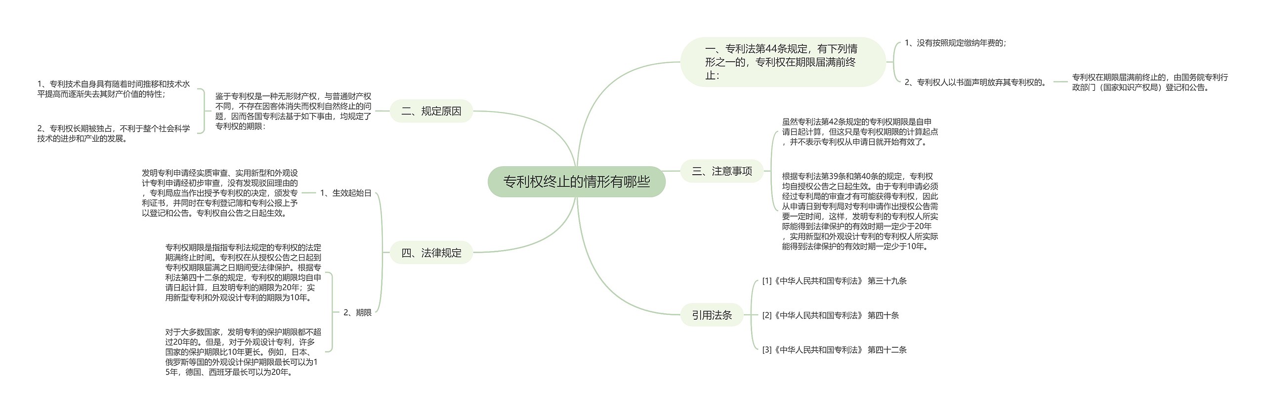 专利权终止的情形有哪些思维导图