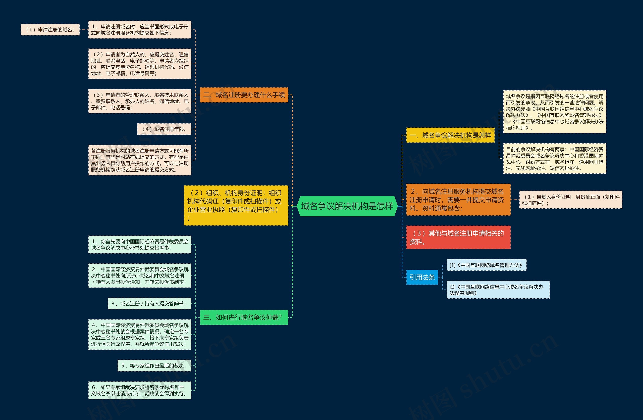 域名争议解决机构是怎样 域名争议解决机构是怎样