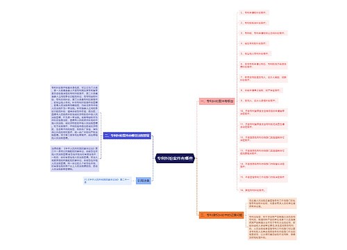 专利纠纷案件有哪些