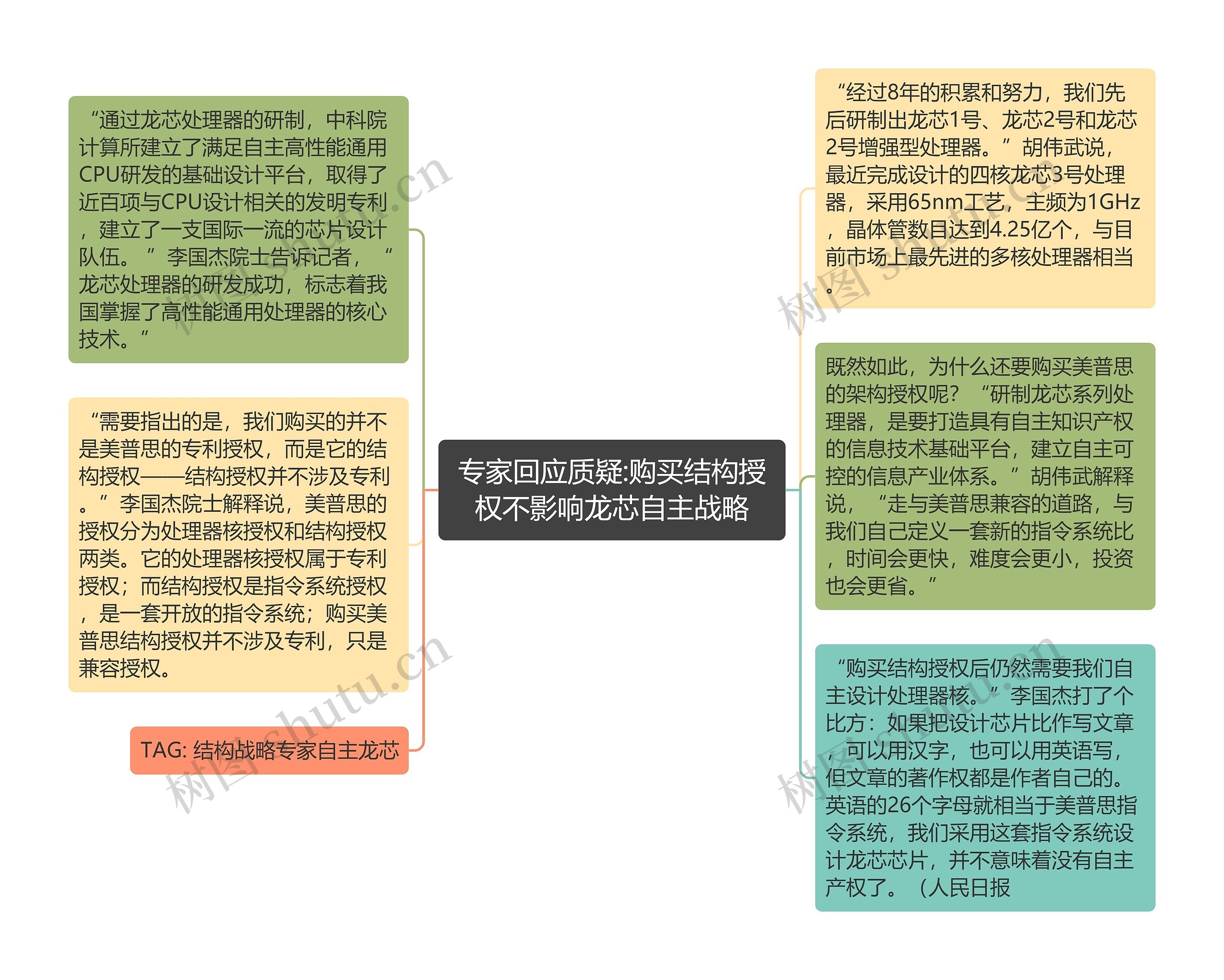 专家回应质疑:购买结构授权不影响龙芯自主战略