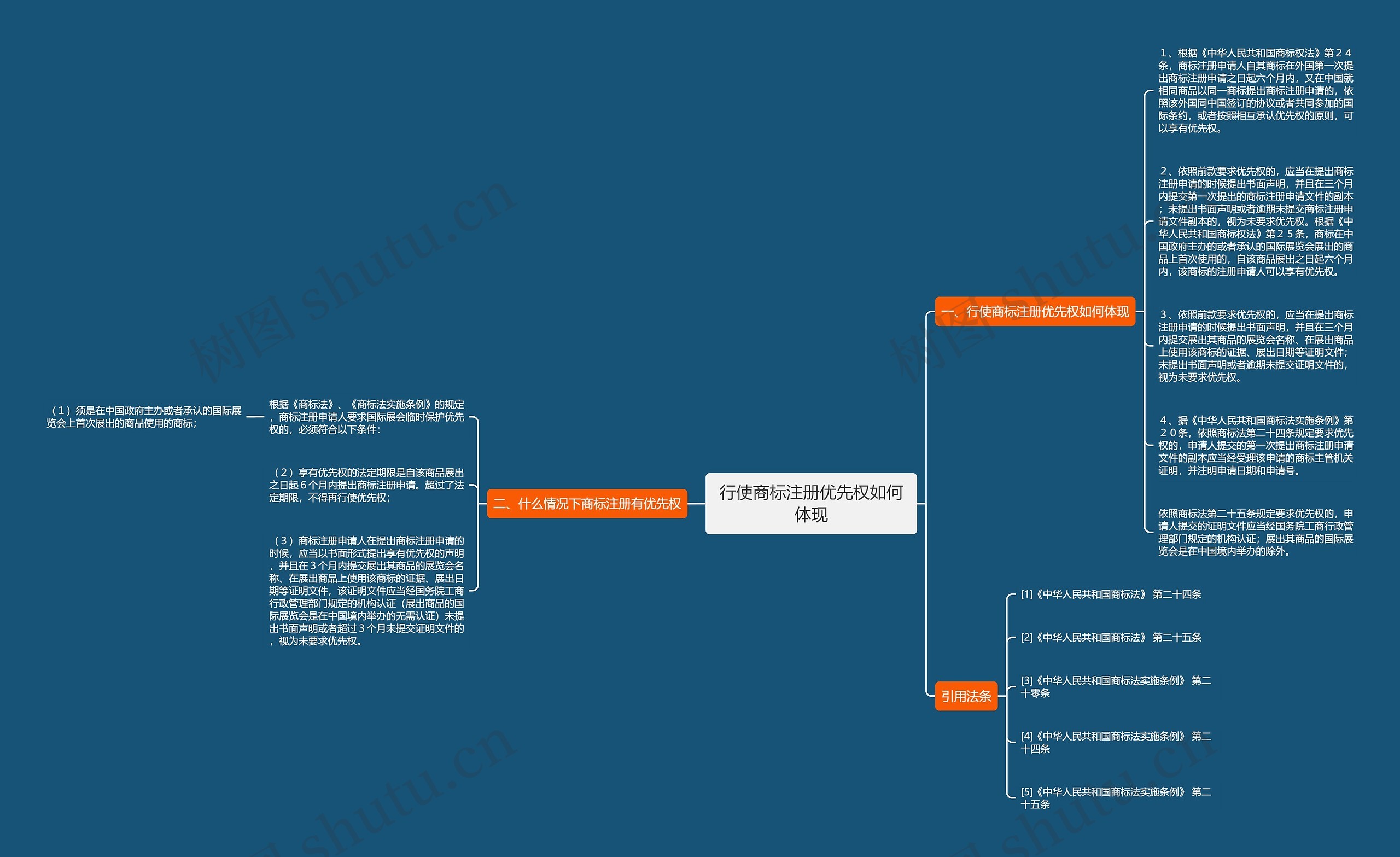 行使商标注册优先权如何体现