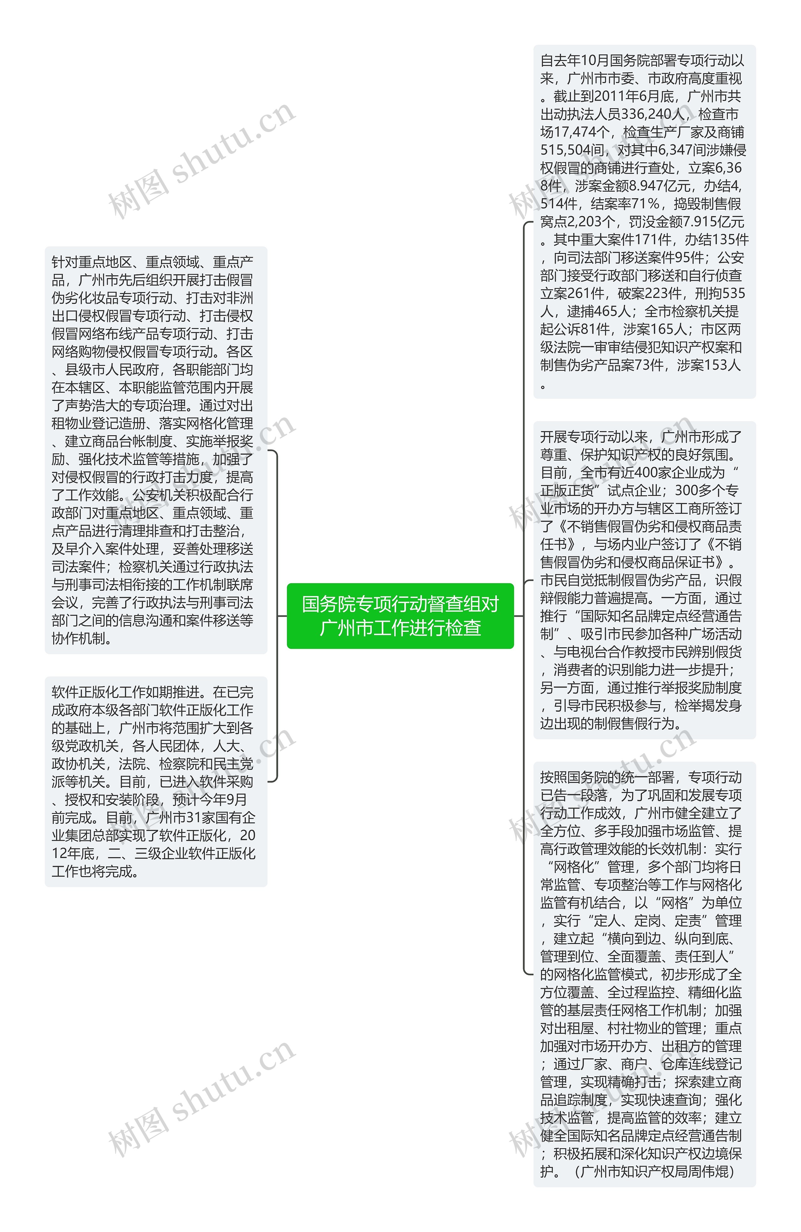 国务院专项行动督查组对广州市工作进行检查