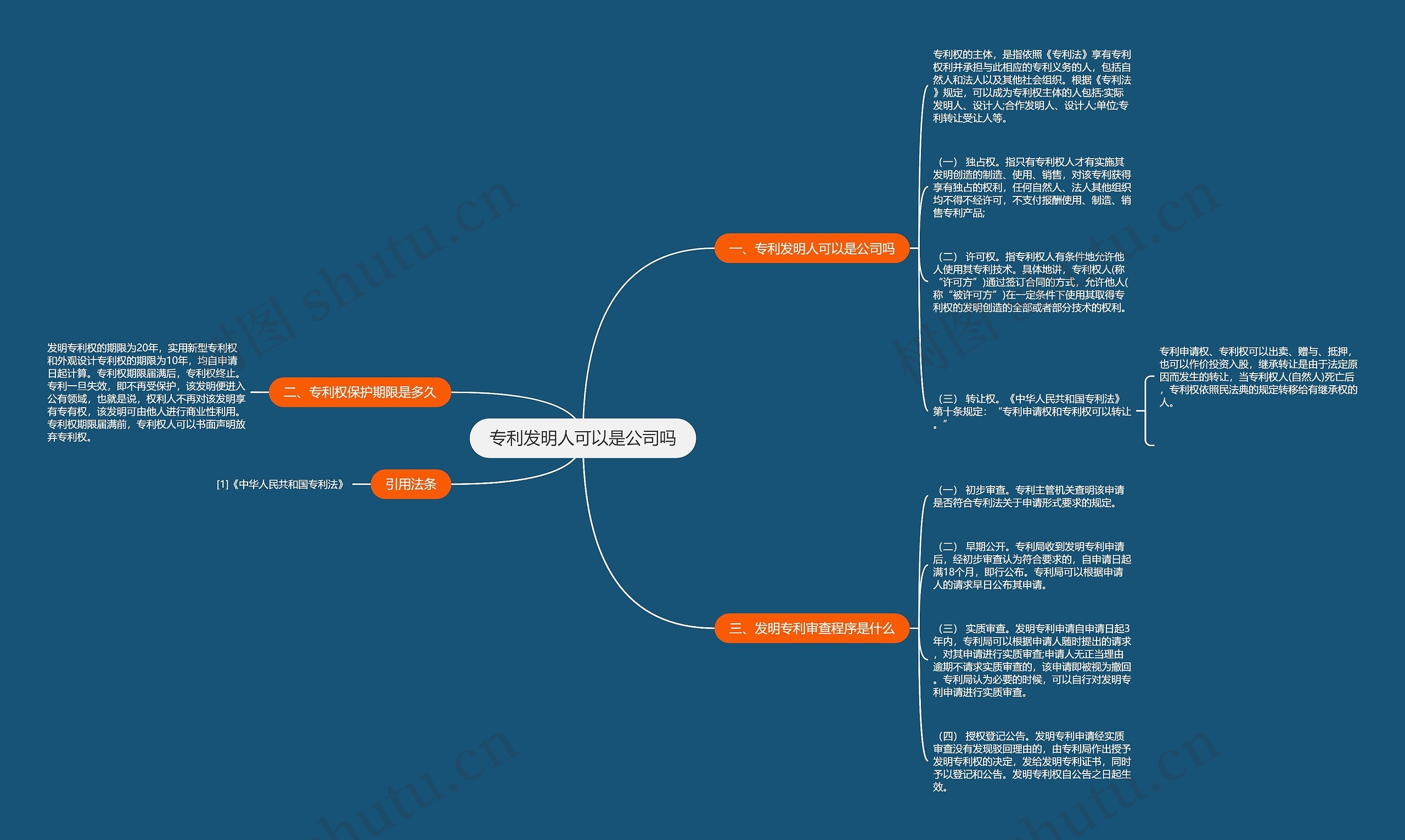 专利发明人可以是公司吗思维导图