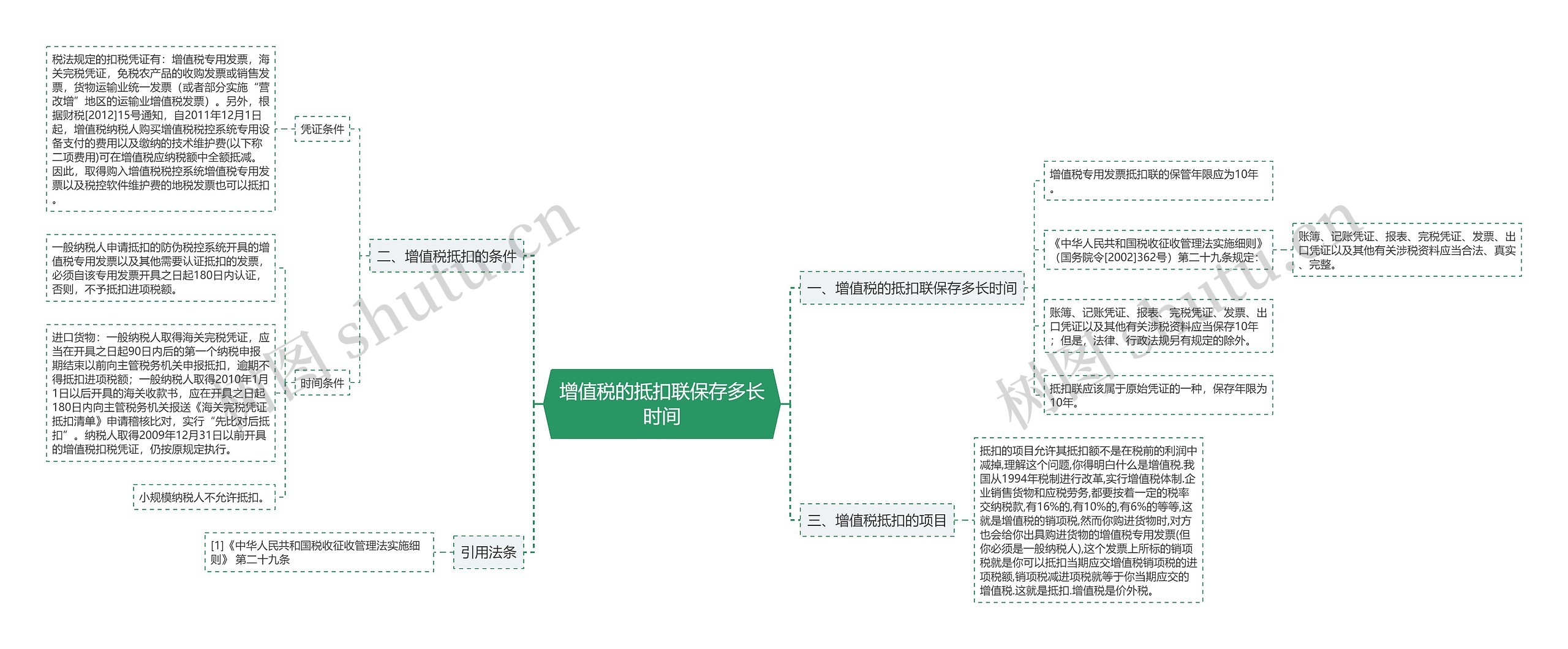 增值税的抵扣联保存多长时间思维导图