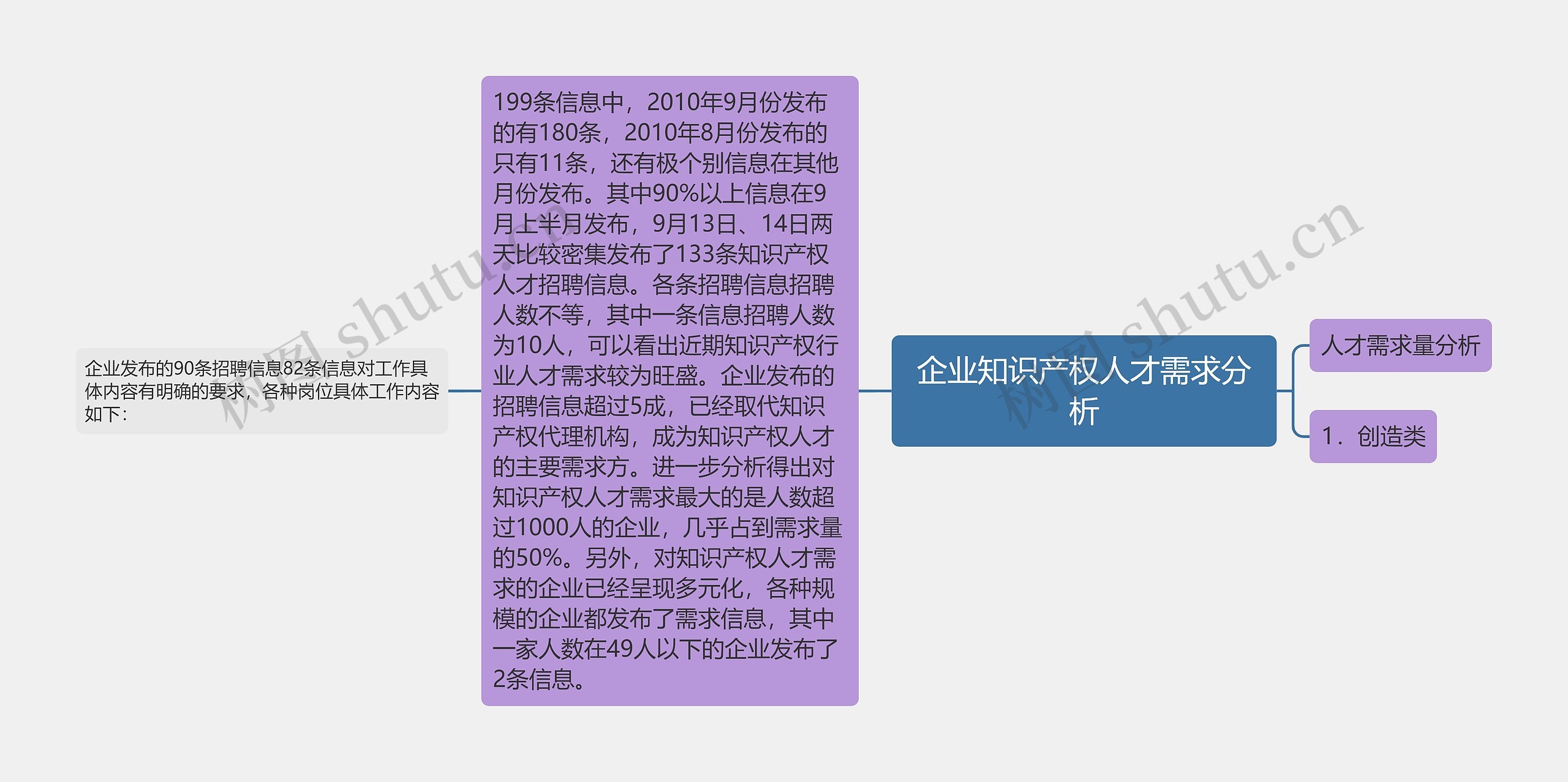 企业知识产权人才需求分析 企业知识产权人才需求分析