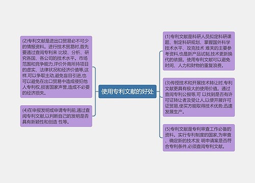 使用专利文献的好处