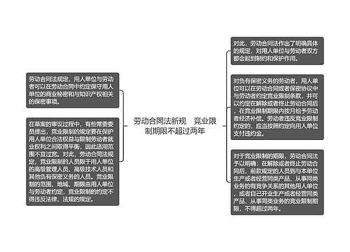 劳动合同法新规　竞业限制期限不超过两年