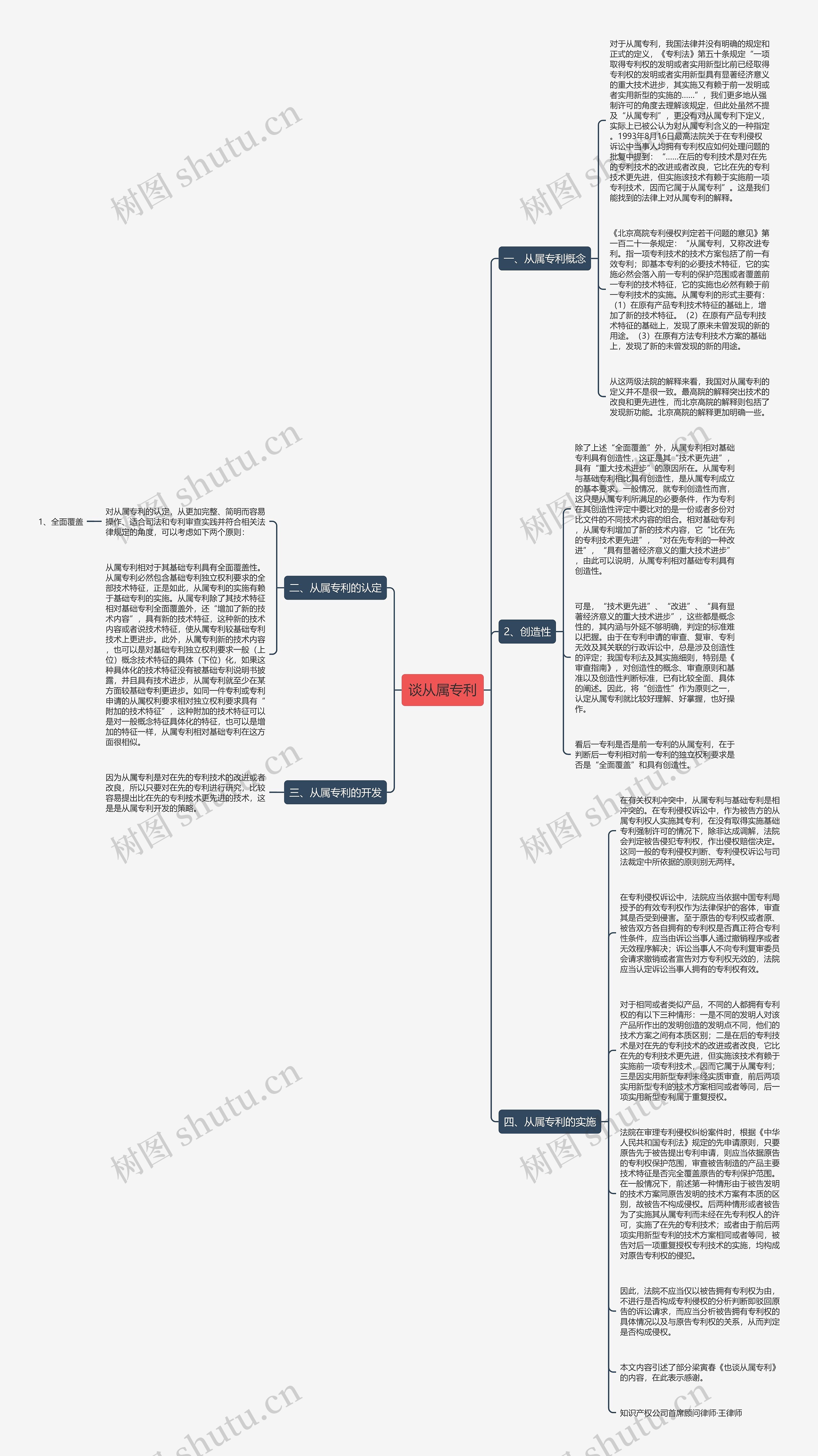 谈从属专利思维导图