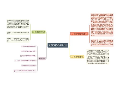 知识产权的价值是什么