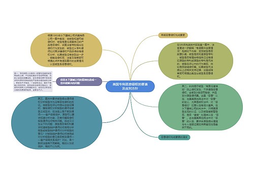 美国专利恶意侵权的要素及应对方针