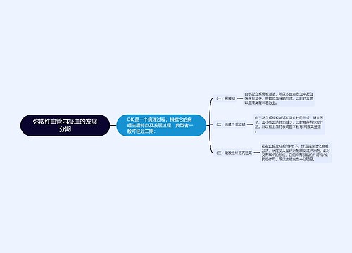 弥散性血管内凝血的发展分期