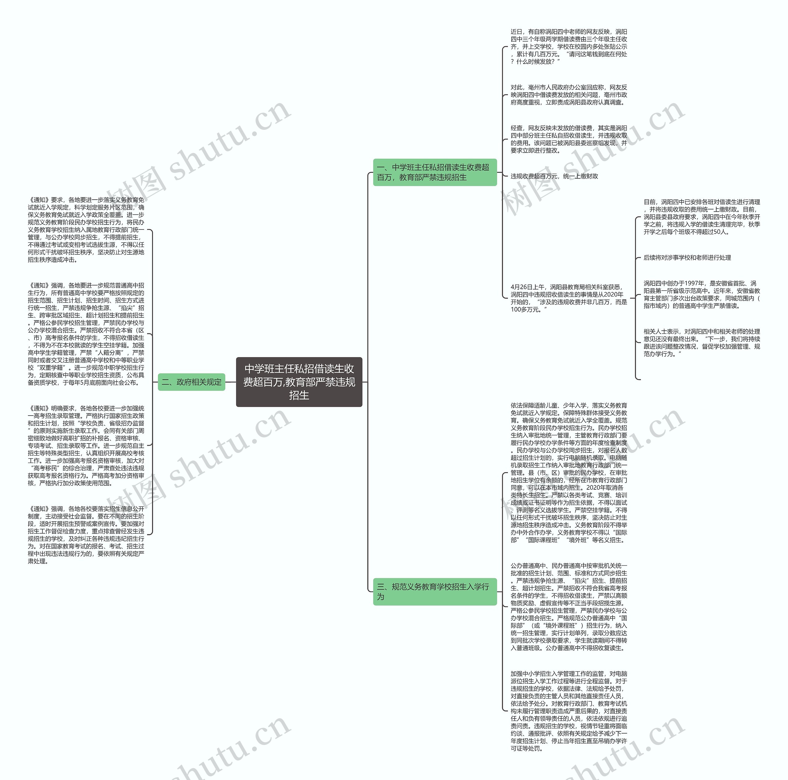 中学班主任私招借读生收费超百万,教育部严禁违规招生思维导图
