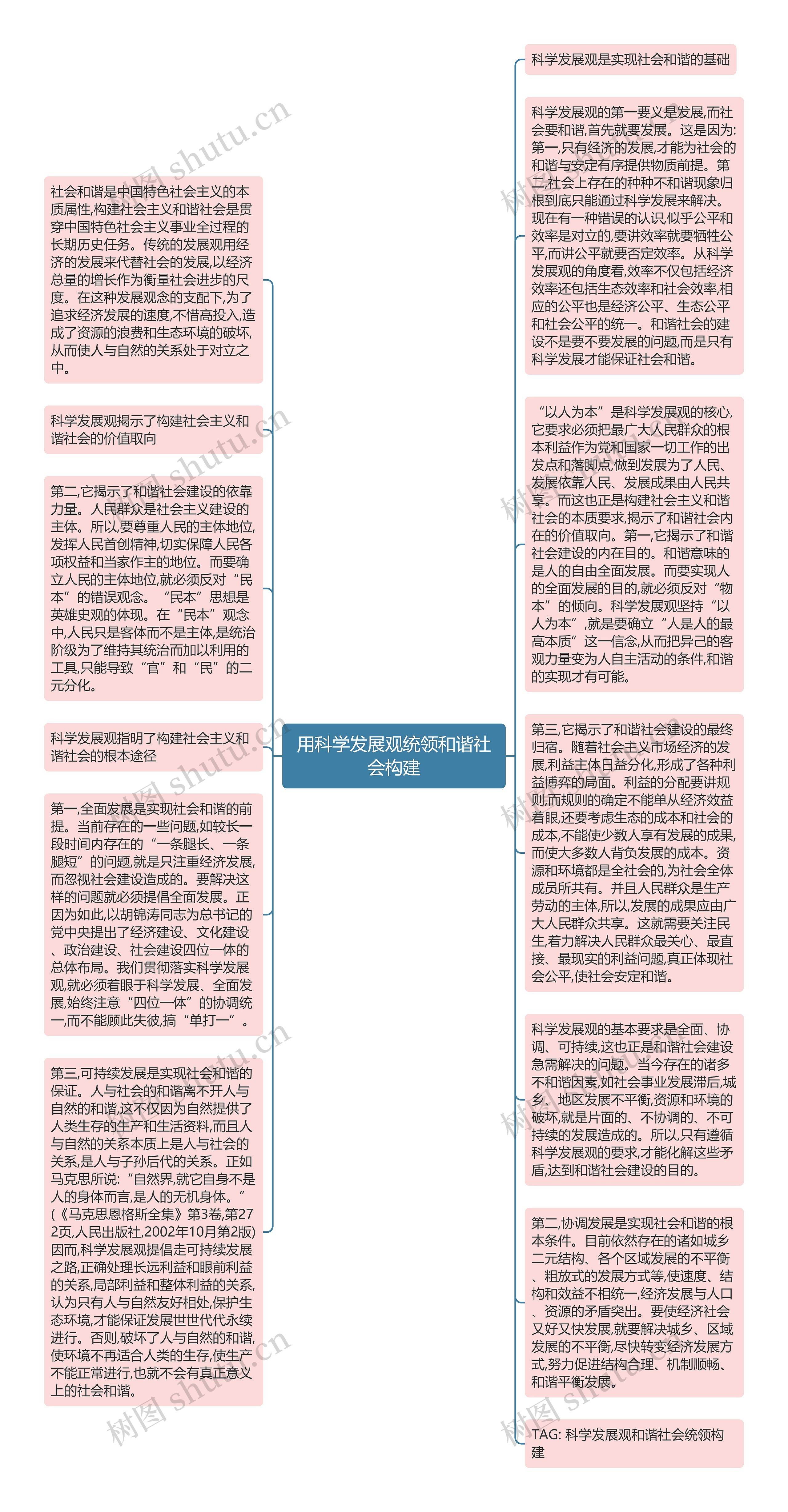 用科学发展观统领和谐社会构建思维导图