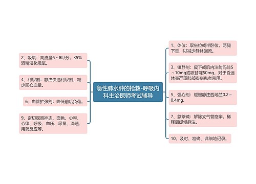 急性肺水肿的抢救-呼吸内科主治医师考试辅导