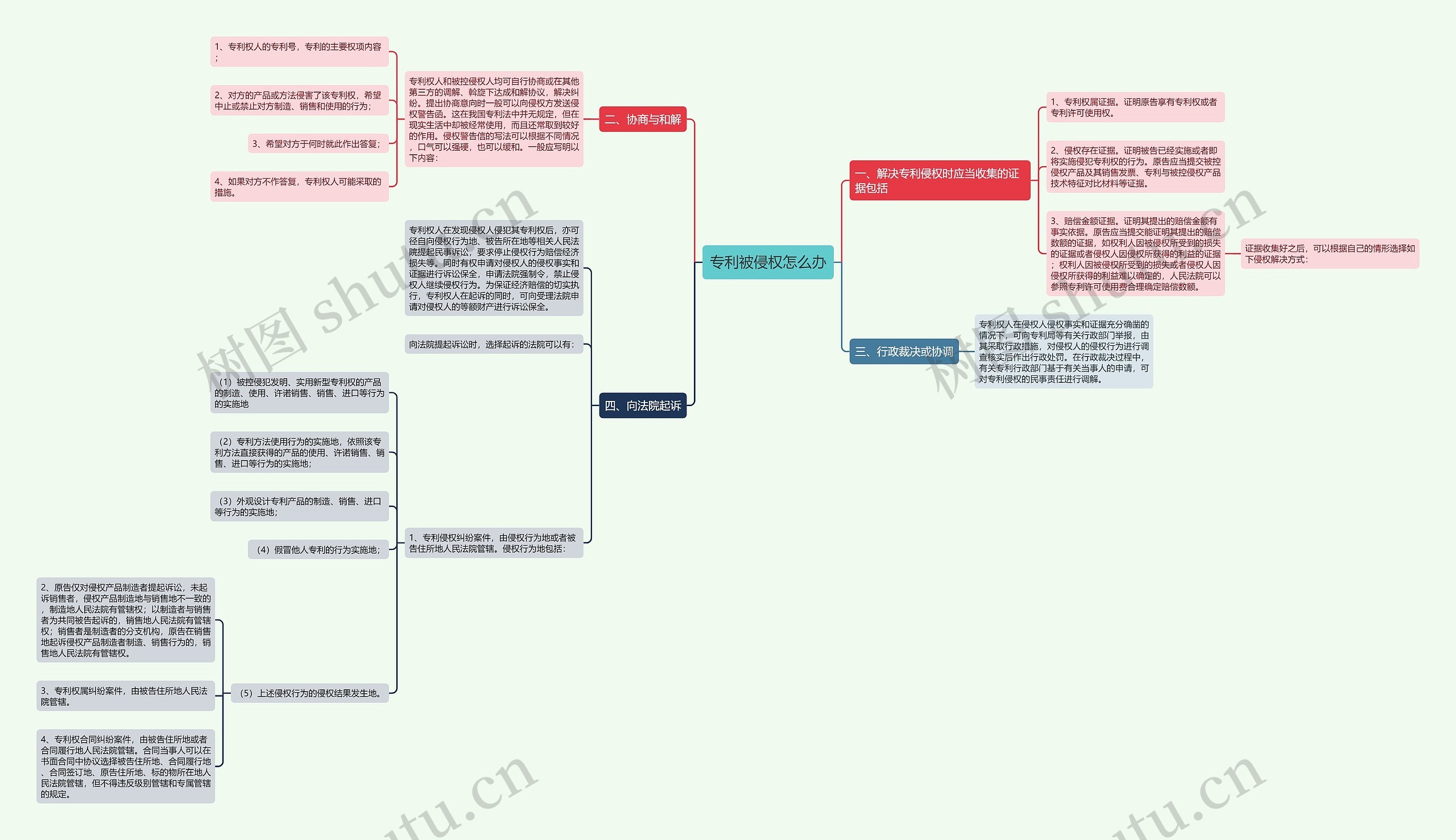 专利被侵权怎么办 专利被侵权怎么办